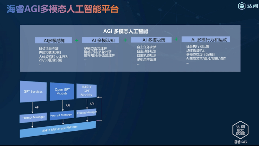 达闼GDC 2023全球开发者大会重磅发布海睿AGI平台，共建具身智能新生态！