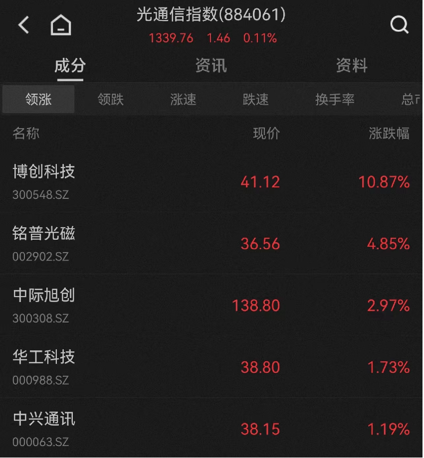 市场日报丨贵州茅台股价重返1800元；盖茨访华引AI概念狂飙；“中字头”发力上攻