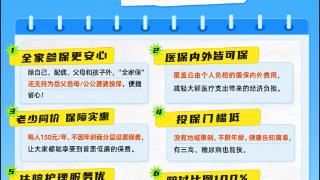 打破医保参保地限制，有医保就能参保，全国版惠民保“全家保”正式开放参保