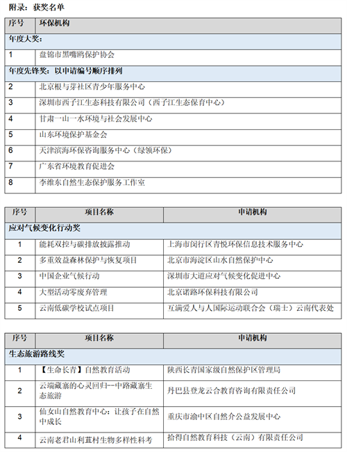 携手共建生态文明 2022“福特汽车环保奖”完美收官