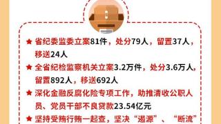 长图 | 数说2022年河南正风肃纪反腐