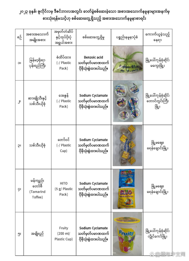 缅甸这些东西不要吃了，色素和添加剂过量，吃多身体“耐不住”