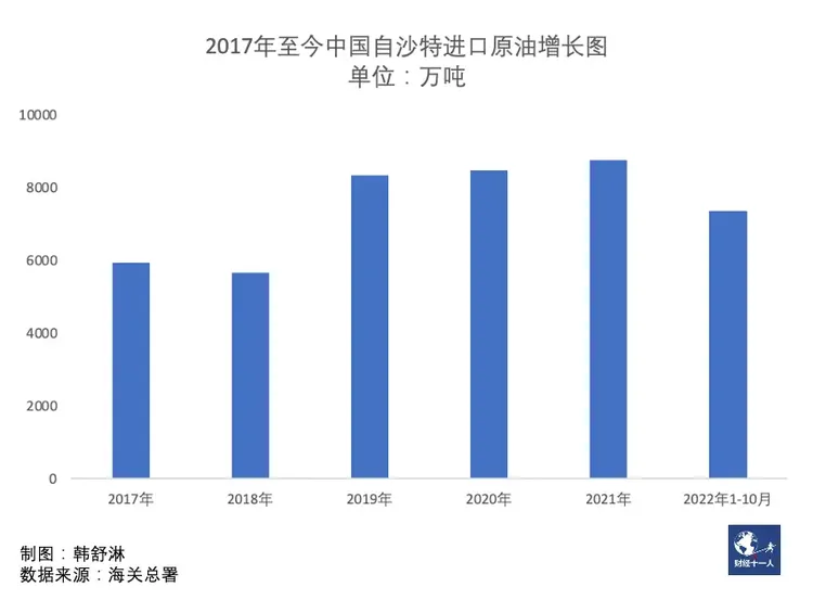 中国与沙特签署34项投资协议 人民币结算石油暂未有突破