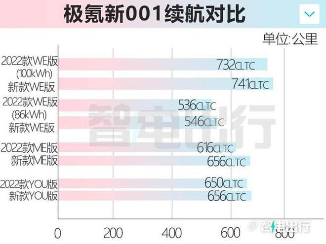 极氪新款001正式发布，全系标配静音电吸门