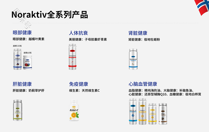 挪威noraktiv罗拉蒂夫