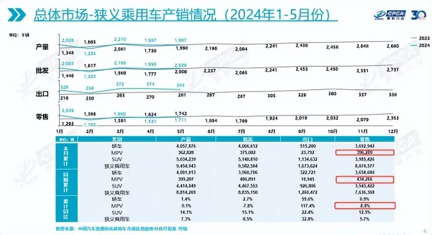 纯电MPV的出路在哪里