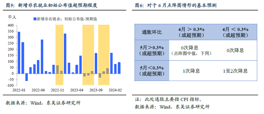 东吴宏观：美联储迟来的降息还要多久？