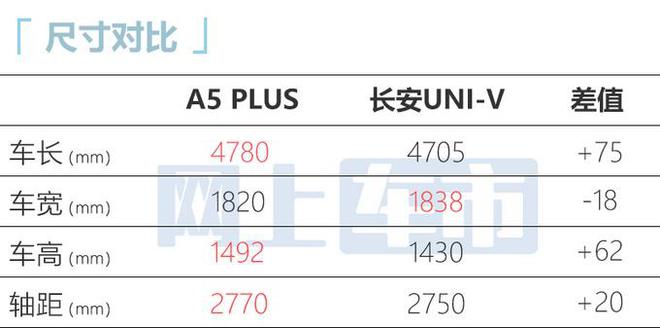 江淮全新轿车a5plus实拍图曝光,采用全新外观造型