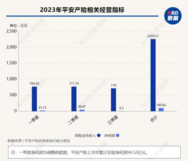 龙泉任职资格获批，正式担任平安产险董事长兼首席执行官