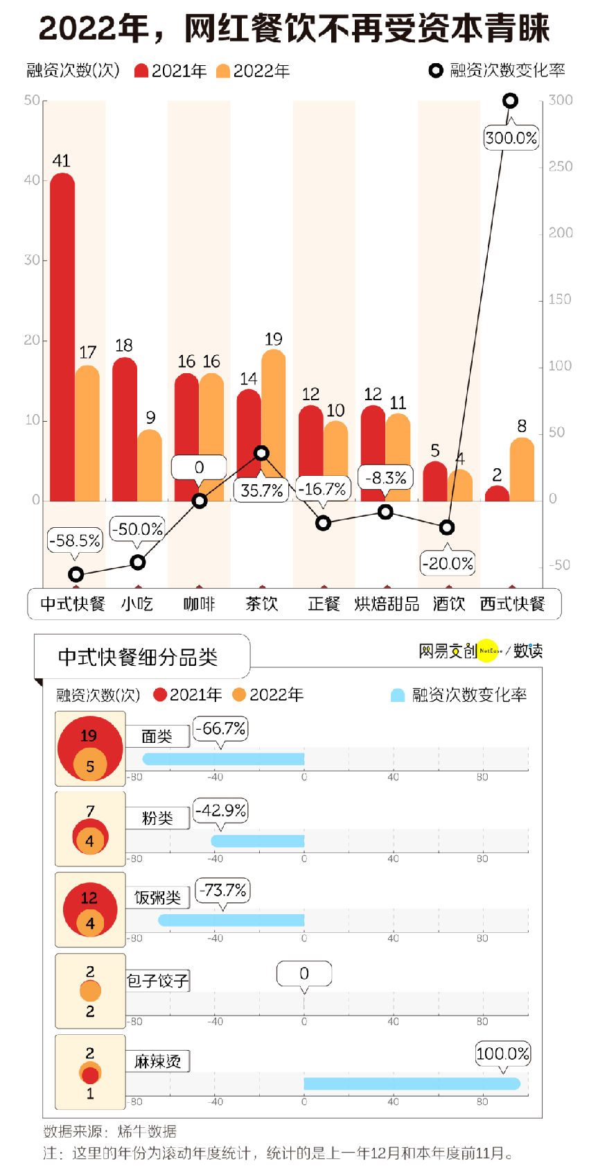 40元一碗的网红小吃，没人买账了