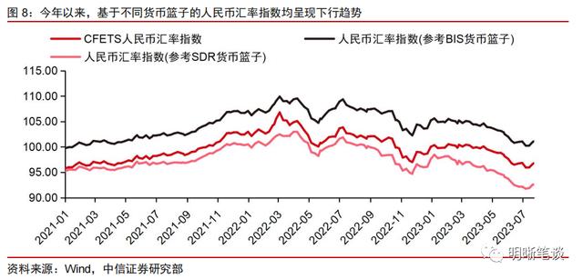 美联储加息尾声，各国货币表现如何？