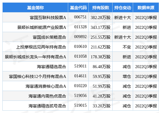 美格智能12月22日创60日新低收盘报27.48元