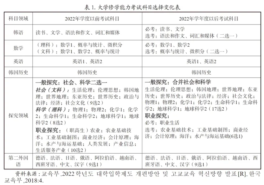 韩国高考提前1分钟收卷，学生集体怒告政府：害我考差了，赔2000万韩元！