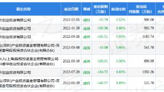 瑞华泰（688323）主力波段进攻意愿浅析