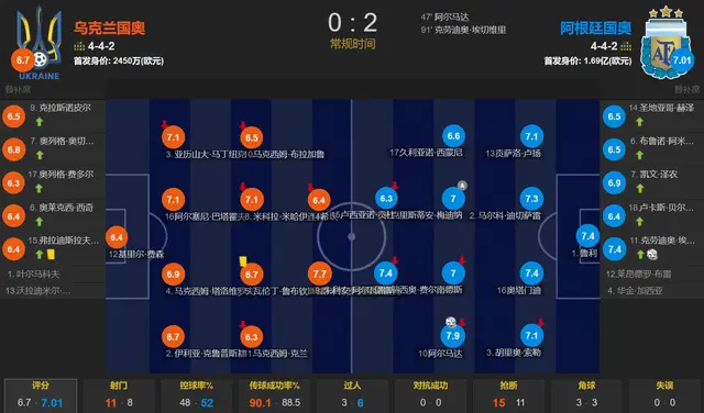 奥运男足-阿根廷2-0乌克兰淘汰赛vs法国 阿尔马达、曼城新星破门