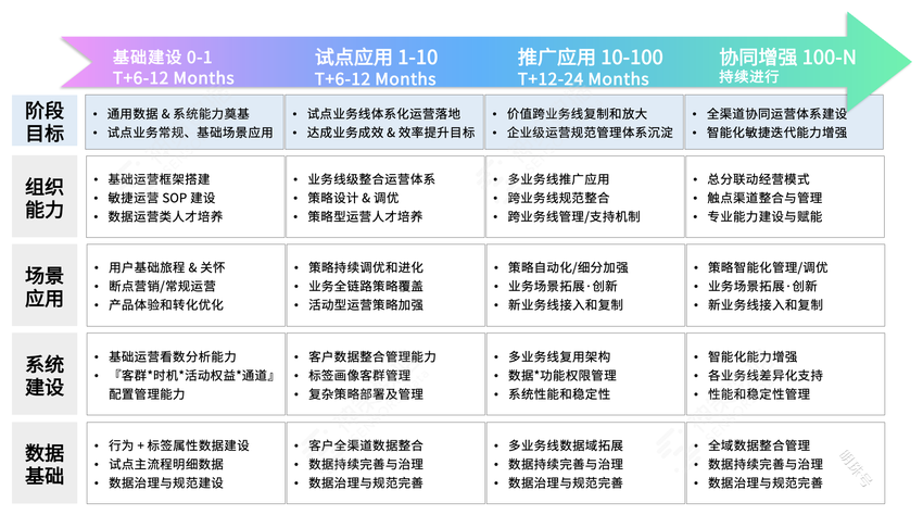 银行数字化运营实践：客户经营与渠道运营的融合之道