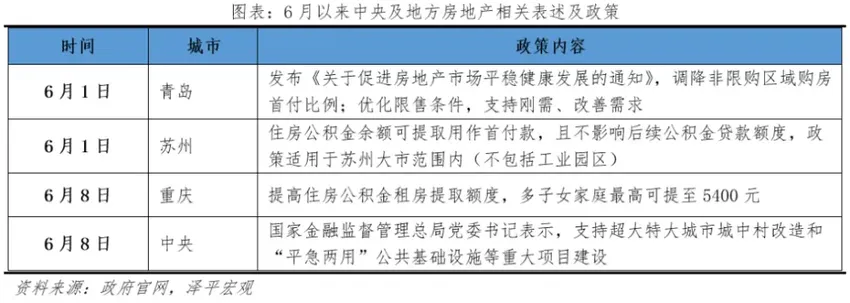 任泽平：现在不是要不要救楼市经济，而是怎么救来防止硬着陆风险