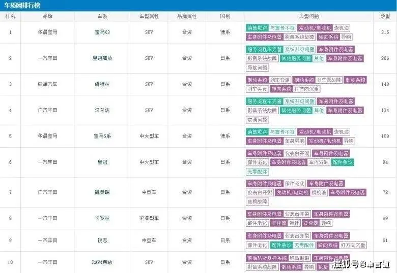 新车折戟、口碑下滑、合资优势不再 广汽丰田神话能否延续辉煌？