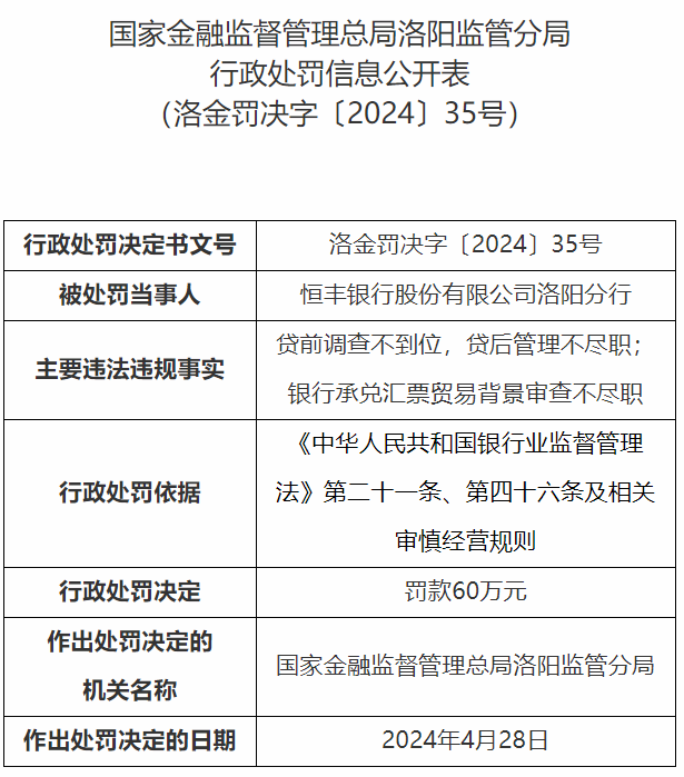 恒丰银行洛阳分行被罚款60万元