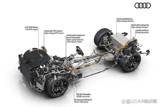 奥迪也有PHEV了，这样的实力，你能给几分