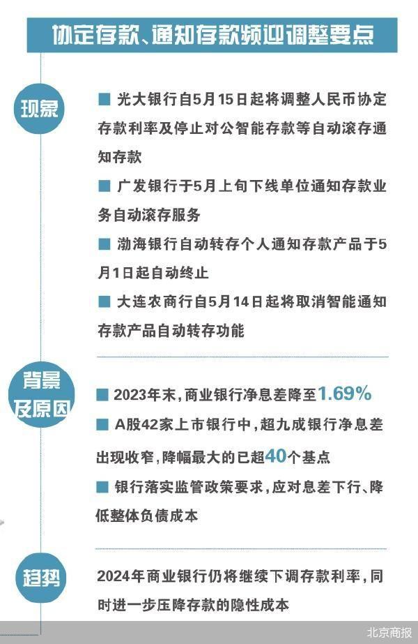 协定存款频迎调整 银行揽储收紧