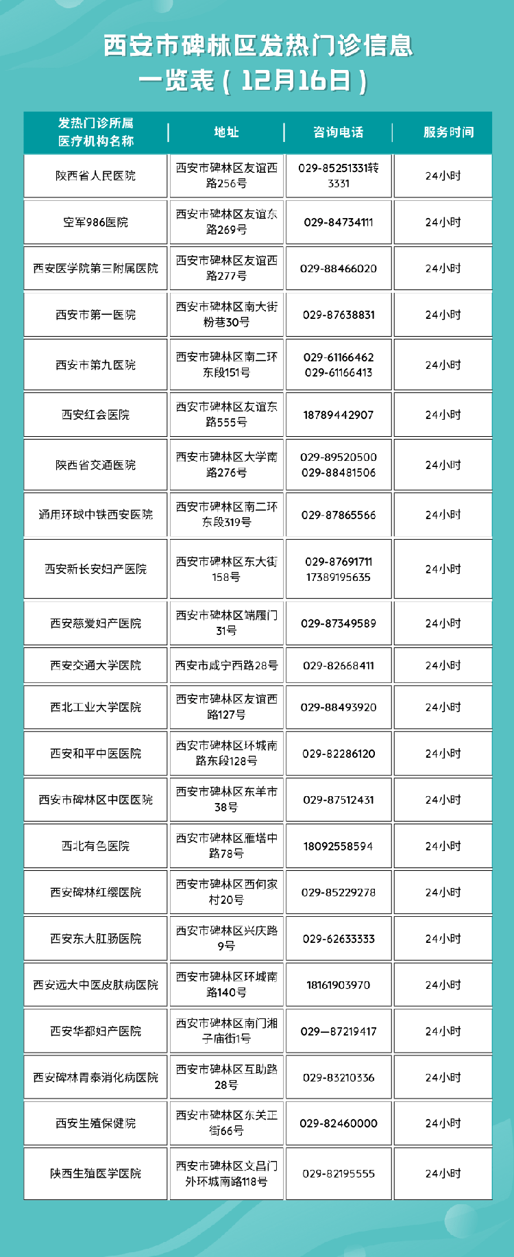 ​西安多区公布发热门诊名单及24小时咨询电话