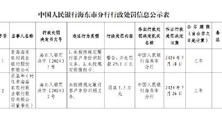 因未按规定收缴假币等，青海海东农商行被罚29.5万元