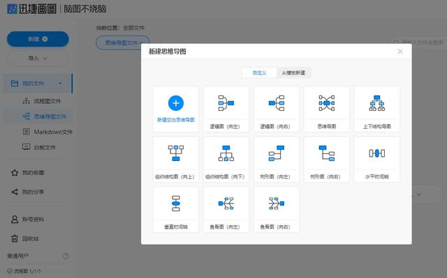 怎么做思维导图？手把手教你轻松制作