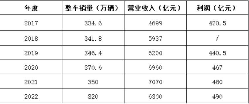 中国一汽集团董事长徐留平出任中华全国总工会党组书记