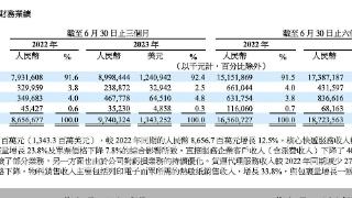 净利普涨，单票价格却降10%，上半年快递企业“价格战”卷土重来？