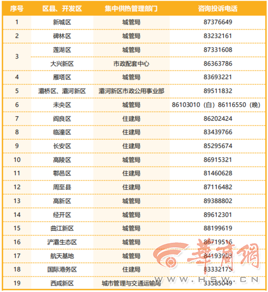 采暖季来临 供热咨询就打这些电话