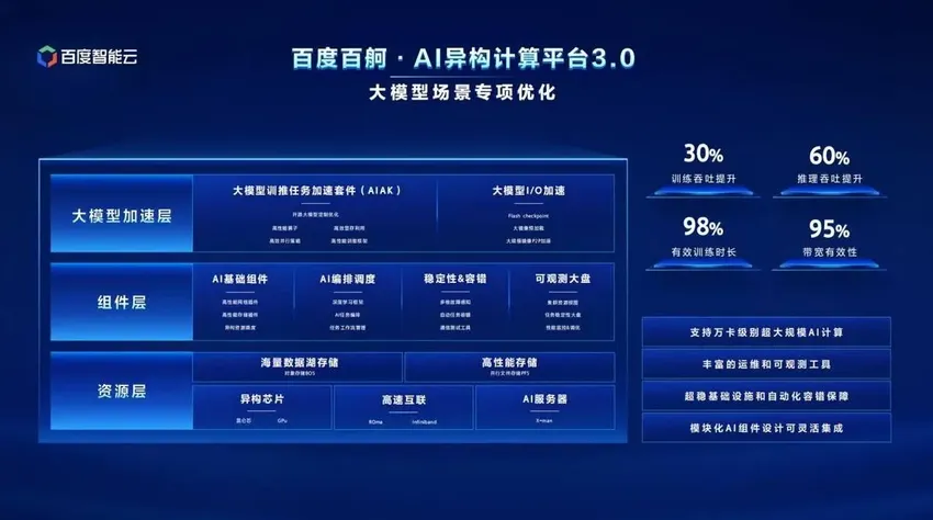 大模型全方位重构云计算，2024年或将成为AI原生应用元年