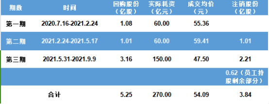 三季度营收、净利润双增，格力电器长期投资价值凸显