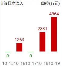 大盘保卫3000点，上证综指ETF让你站在3400？