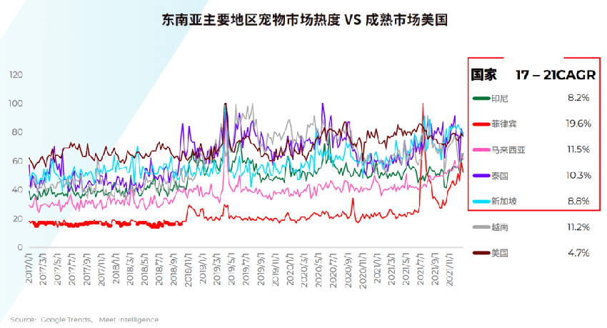 宠物出海，价格战失灵了