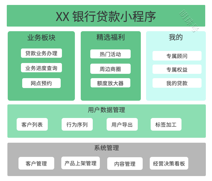 银行业数字化运营体系：渠道触点矩阵建设