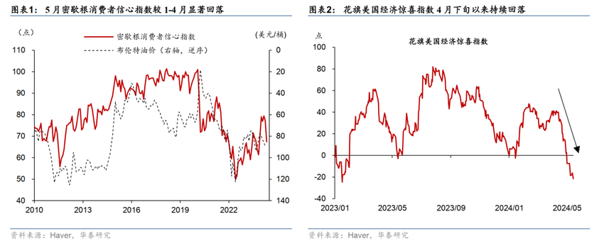 华泰证券：美国经济中长期增长韧性较强