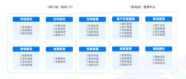 “百炼智电”重磅发布，赋能电力现货市场交易及决策