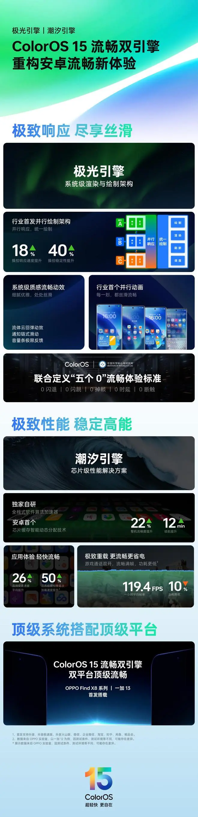 用户强烈呼吁下，OPPO ColorOS 15 分离通知中心与控制中心