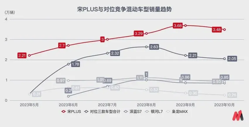 比亚迪，碰到天花板了？