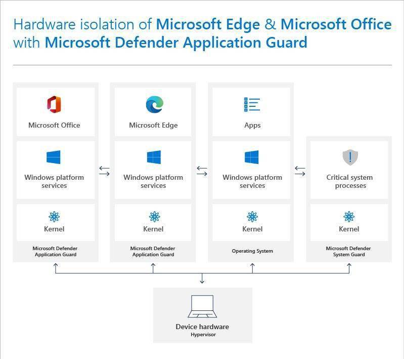 微软 Edge 109 用户反馈本次更新导致 Application Guard 崩溃