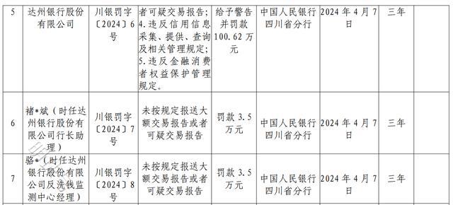 涉违反金融消费者权益保护管理规定等违法行为