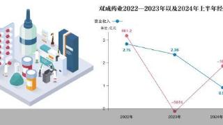 股价提前大涨 双成药业拟购半导体公司