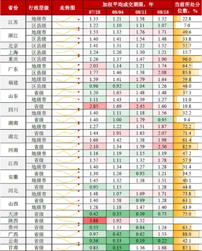 短期城投债被抢爆！1年期认购倍数高达4.6倍，创历史新高，附各地认购倍数一览