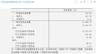 中国结算2月新增投资者数167.68万，环比增加98.48%