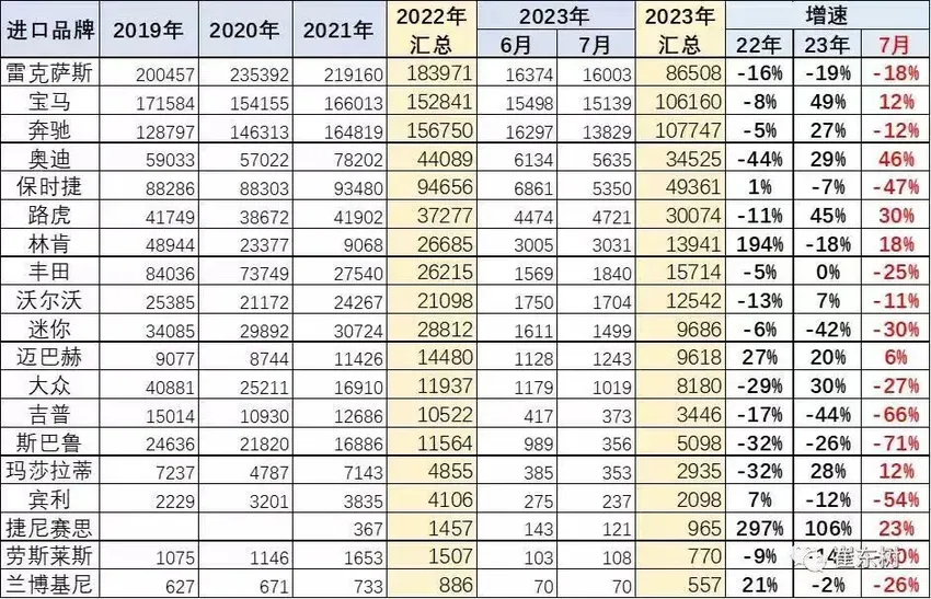 2023是中国百万豪车元年？蔚来“迈巴赫”已在路上，极氪001 FR秀肌肉