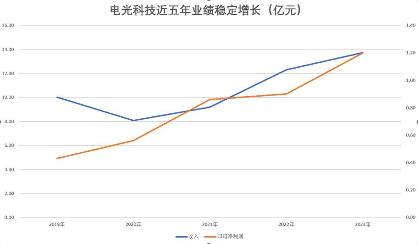 电光科技冲击涨停板引发的思考