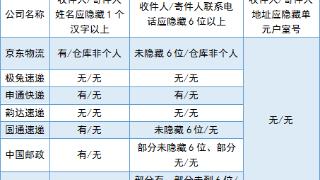 上海市长宁区消保委开展快递面单消费调查：申通等7家快递公司寄件人信息未隐藏