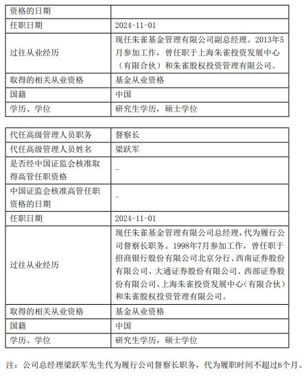 朱雀基金督察长谢琮任期届满 总经理梁跃军代任督察长