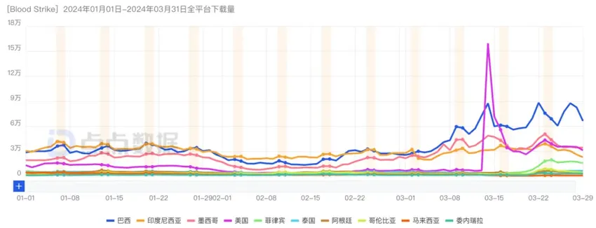 登顶美国免费榜，收入却堪忧，网易还能“吃鸡”吗？